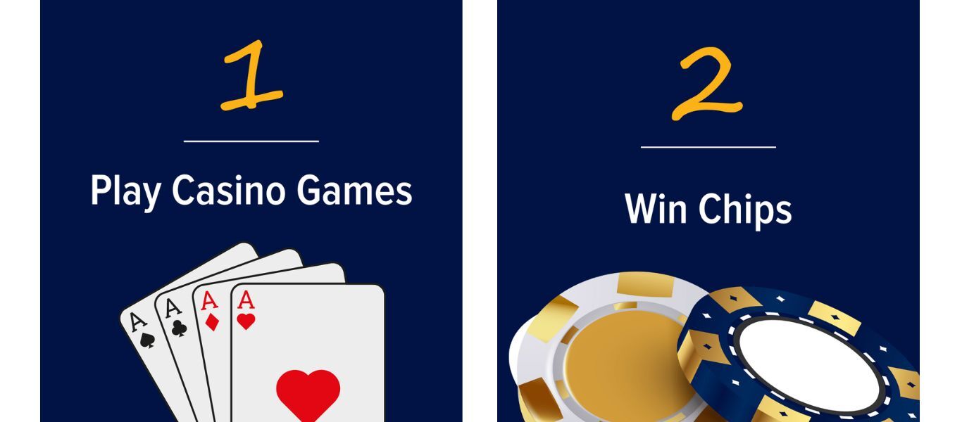 1 - Play Casino Games, 2 - Win Chips 1 - Play Casino Games, 2 - Win Chips