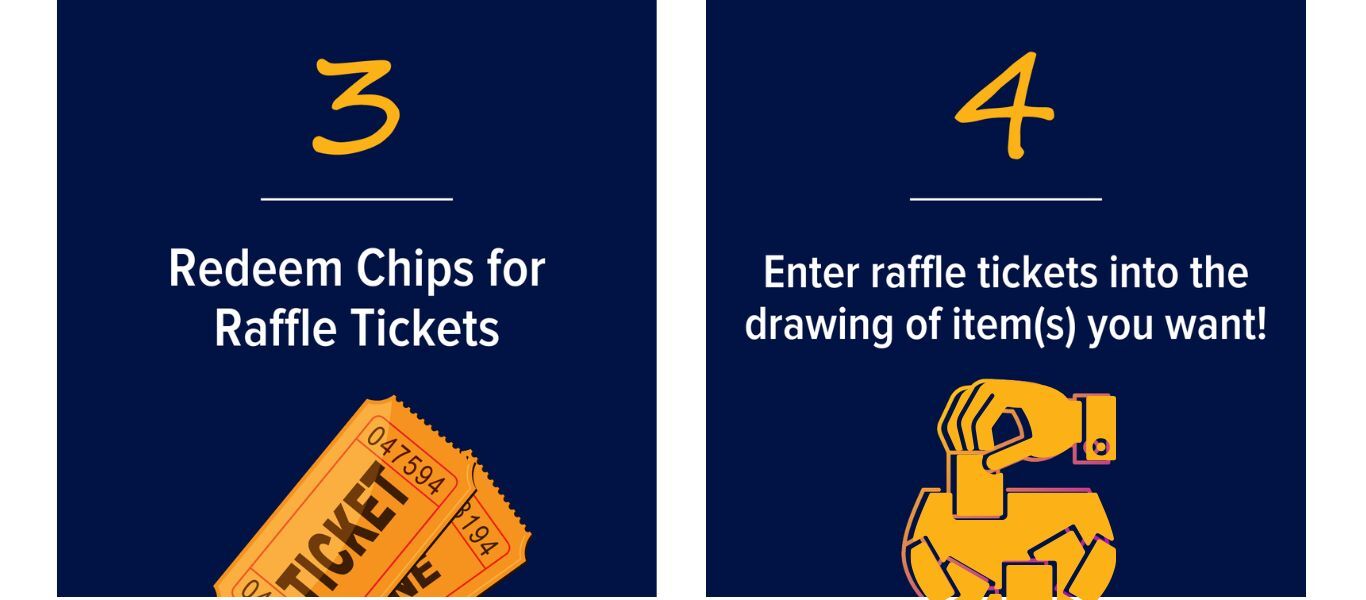 3- Redeem Chips for Raffle Tickets, 4 - Enter raffle tickets into the drawing all item(s) you want 3- Redeem Chips for Raffle Tickets, 4 - Enter raffle tickets into the drawing all item(s) you want