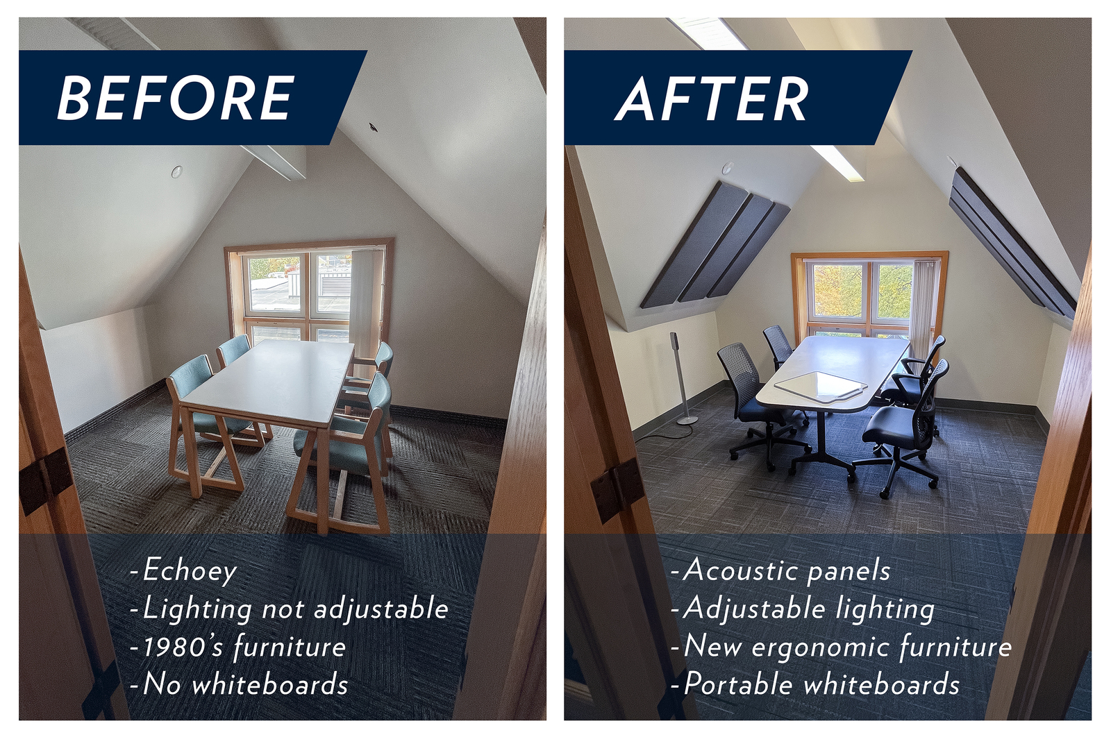 Van Wylen Library Proposed Study Room Changes