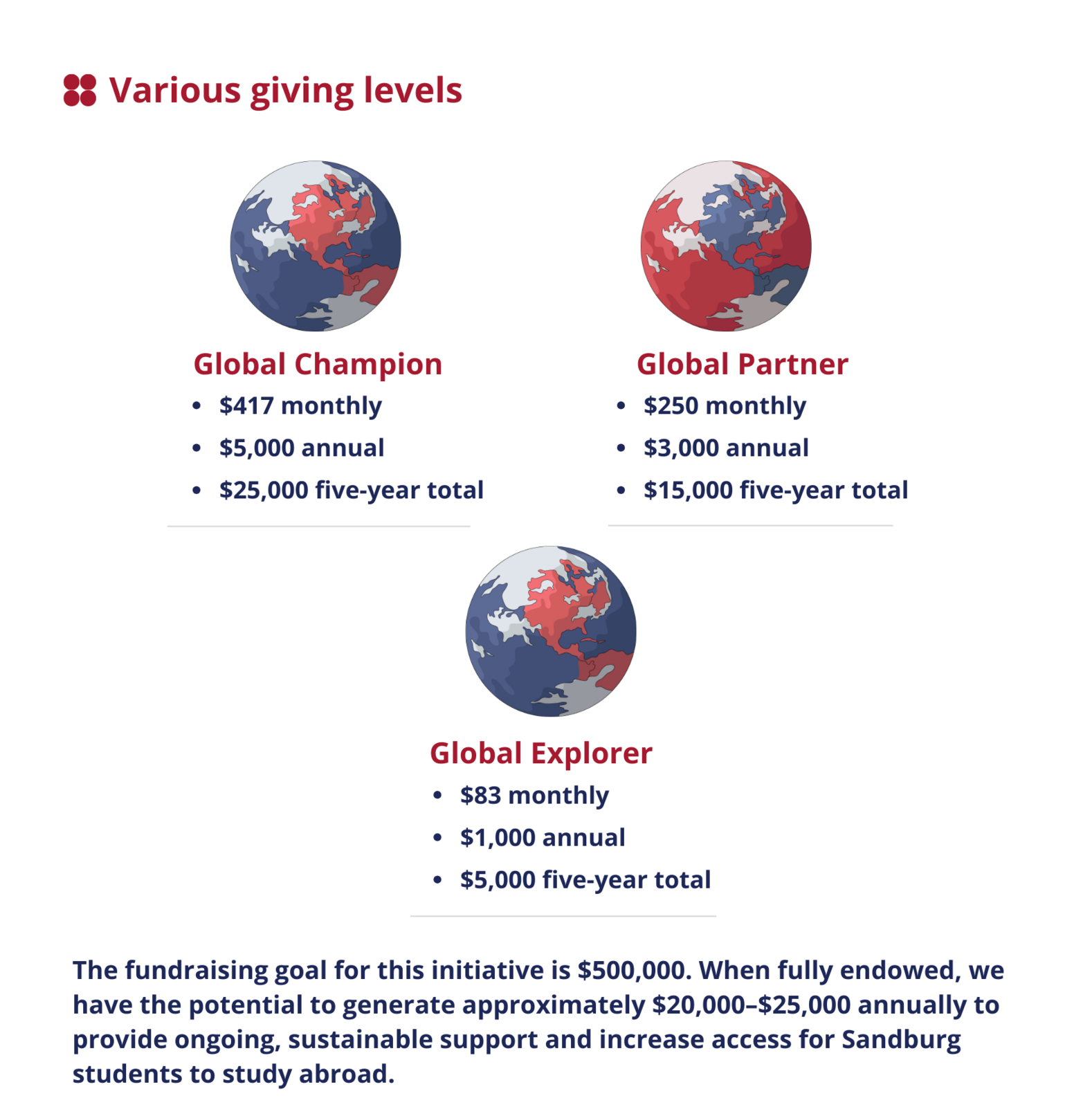 Various Giving Levels Graphic