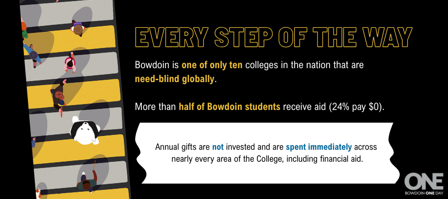 Financial Aid Fast Facts