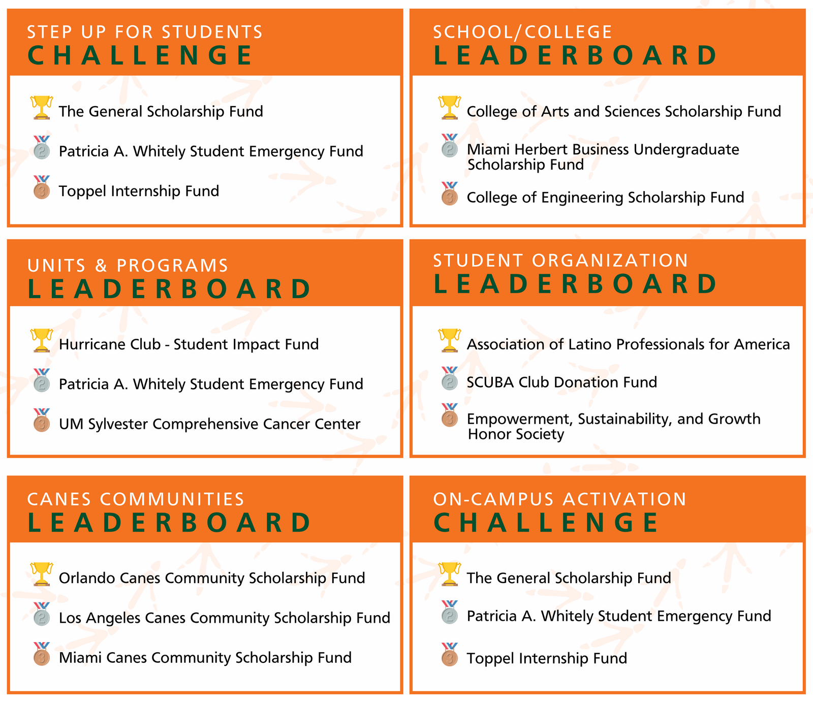 Leaderboard Winners
