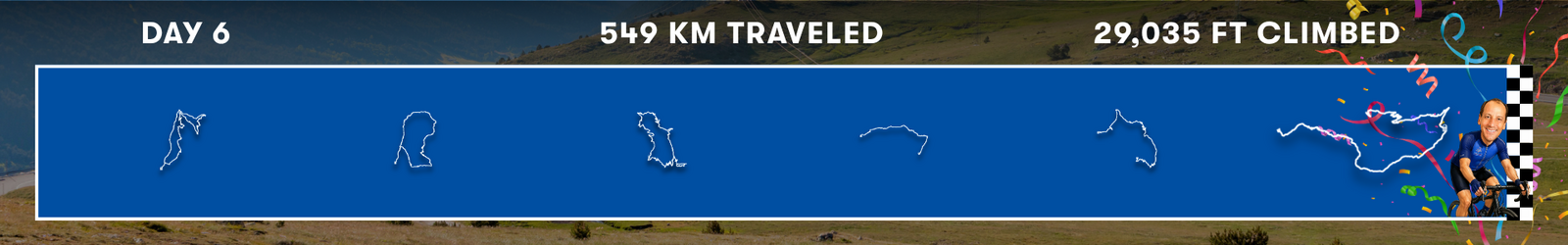 Dave's day 6 progress: 549 KM traveled, 29,035 FT climbed